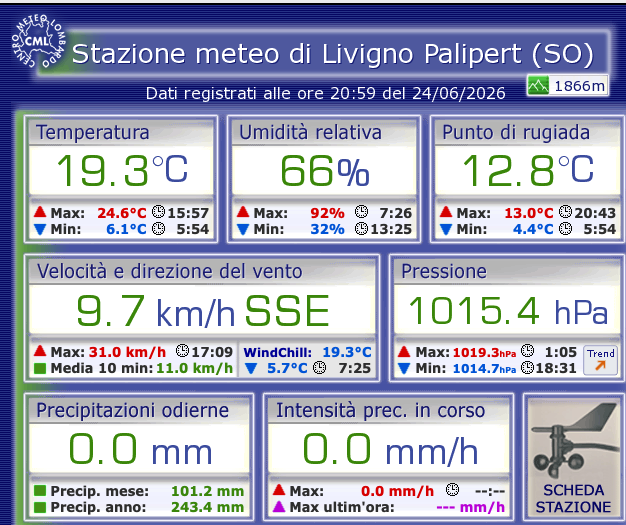 24 June 2026 temperatures | Temperature del giorno 24 Giugno 2026 - Centro Meteo Lombardo Livigno